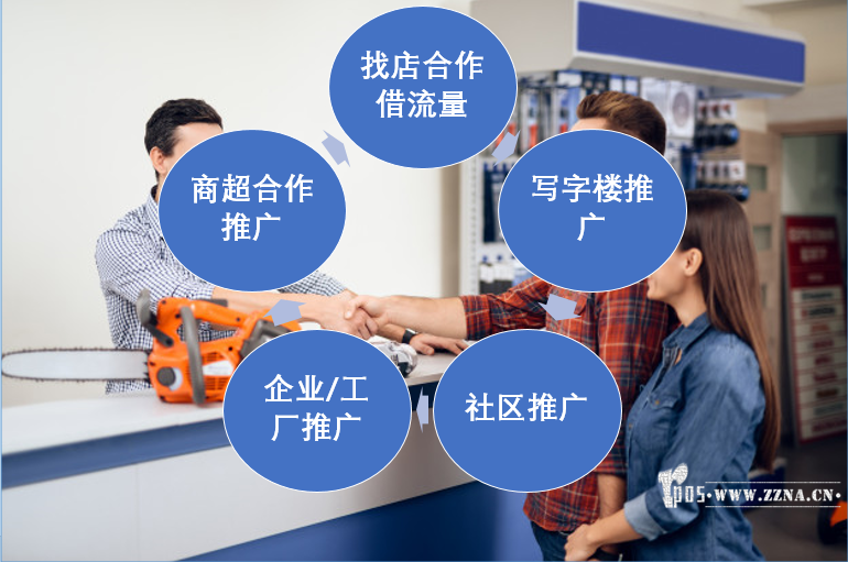 地推可用的五种方式