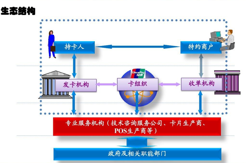 收单机构