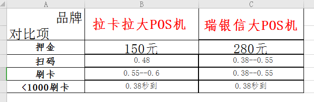 拉卡拉和瑞银信哪个好对比
