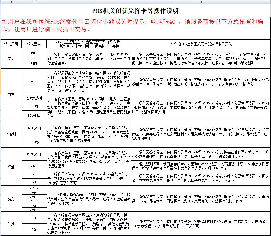 响应码40解决方案2