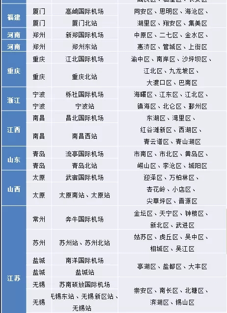 机场/高铁接送机