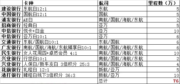 拿里程